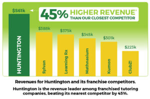 revenue chart
